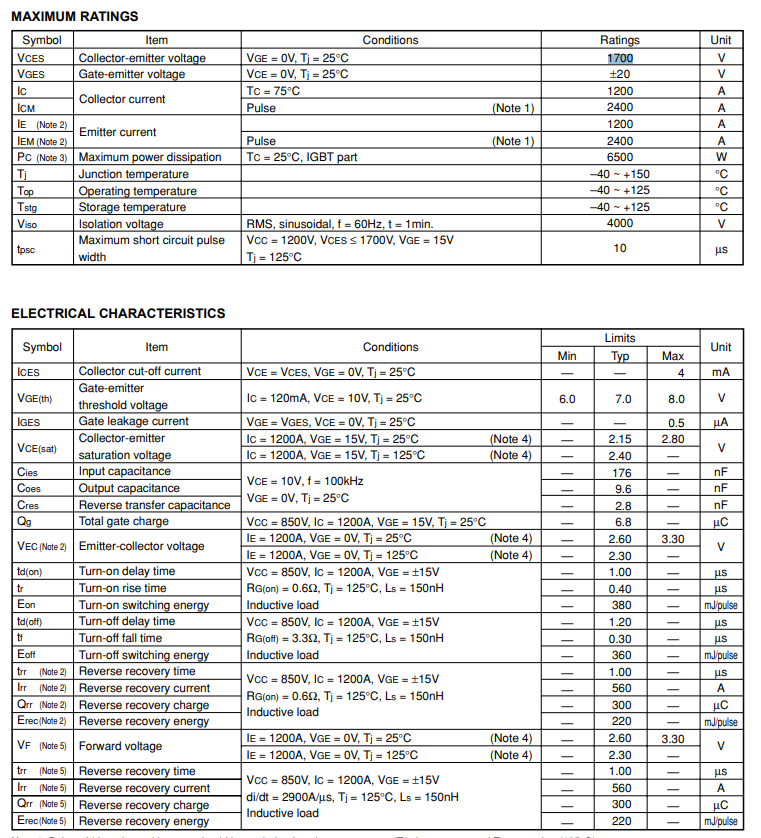 CM1200E4C-34N Parameter Table